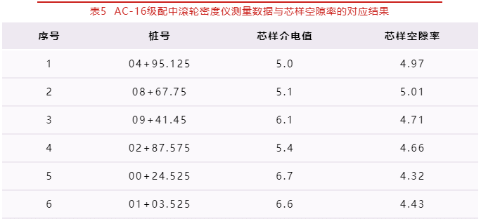 從國内應用案例看路面壓實度連續測量，不再紙上談兵-歐美大地