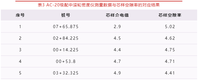 從國内應用案例看路面壓實度連續測量，不再紙上談兵-歐美大地