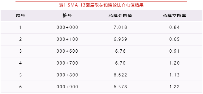 從國内應用案例看路面壓實度連續測量，不再紙上談兵-歐美大地