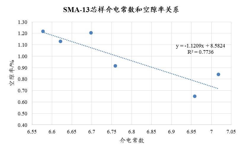從國内應用案例看路面壓實度連續測量，不再紙上談兵-歐美大地