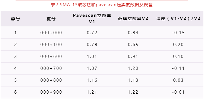 從國内應用案例看路面壓實度連續測量，不再紙上談兵-歐美大地