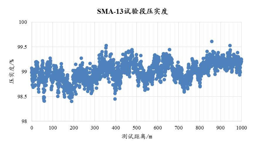 從國内應用案例看路面壓實度連續測量，不再紙上談兵-歐美大地