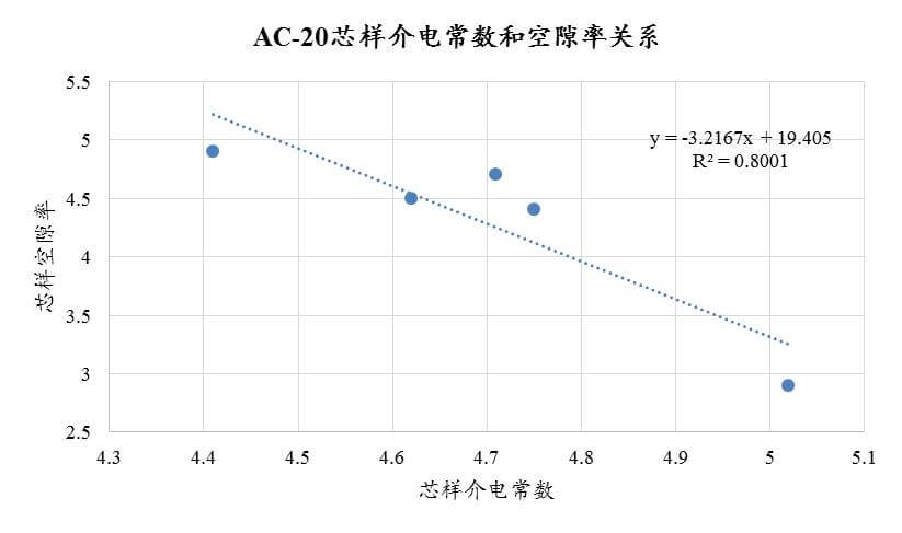 從國内應用案例看路面壓實度連續測量，不再紙上談兵-歐美大地