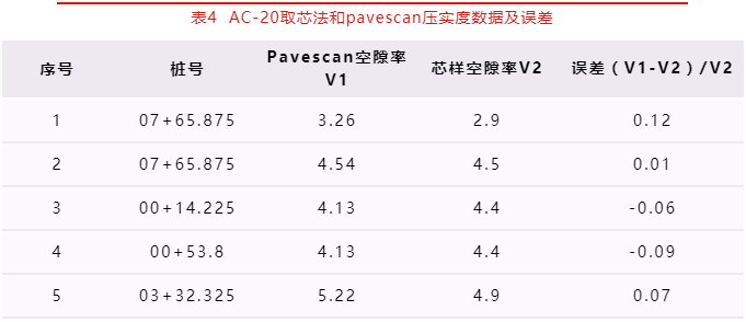 從國内應用案例看路面壓實度連續測量，不再紙上談兵-歐美大地