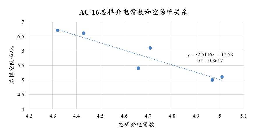 從國内應用案例看路面壓實度連續測量，不再紙上談兵-歐美大地