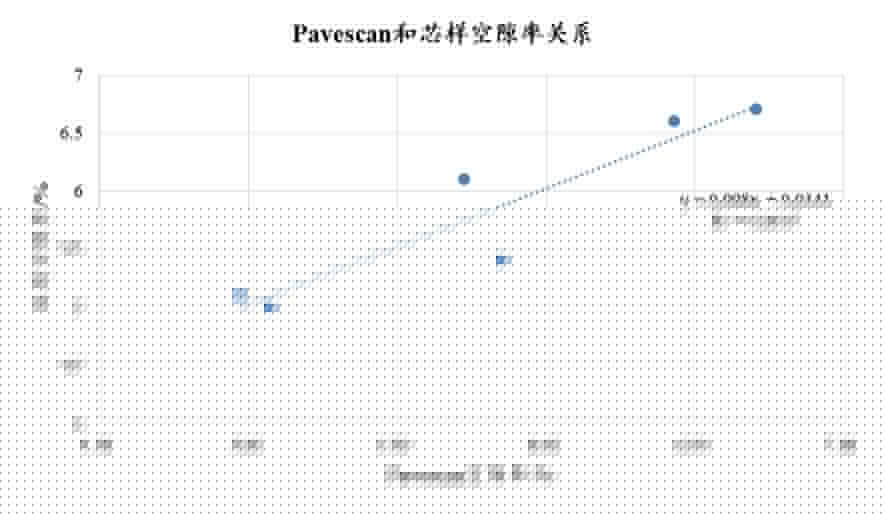 從國内應用案例看路面壓實度連續測量，不再紙上談兵-歐美大地